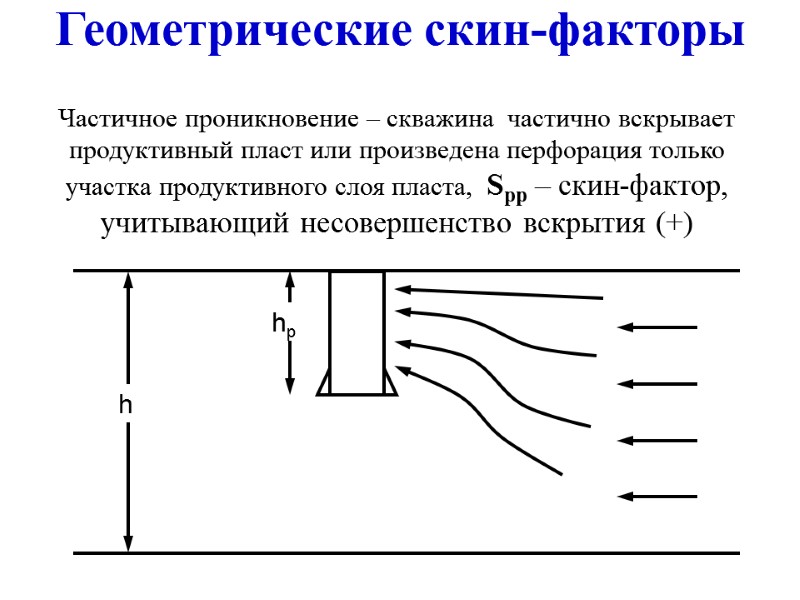 Геометрические скин-факторы Частичное проникновение – скважина  частично вскрывает продуктивный пласт или произведена перфорация